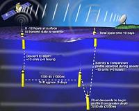 Lack of ocean heat puzzles NASA hunt for warming 'hiatus'