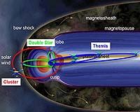 Cluster And Double Star Pinpoint The Source Of Bright Aurorae
