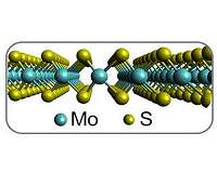 2-D materials enhance a 3-D world