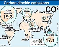 Rich nations need 80 pct emission cuts: Japanese study