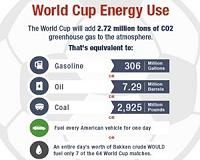 How Much Energy Will the 2014 World Cup Consume?
