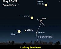 Mars - Closest, Biggest and Brightest in a Decade