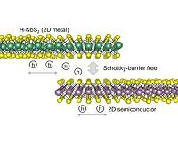 NREL offers path to high-performance 2-D semiconductor devices