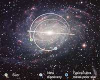 Tiny old star has huge impact