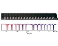 New SQUID-based detector opens up new fields of study with new level of sensitivity