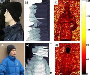 New camera system creates high-resolution 3-D images from up to a kilometer away