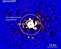 Gemini-discovered world is most like Jupiter