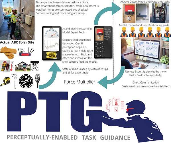 ABC Solar Augmented Reality Assistant for Inverter Repair with AI presented for DARPA Task Mastery Bid