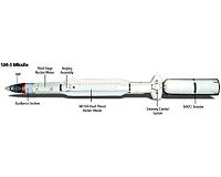 Raytheon's SM-3 IIA successful in ballistic missle defense test