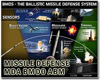 U.S., Polish companies to improve radar of Patriot missile defense system