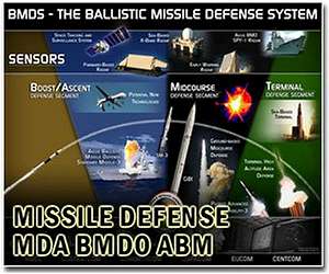 Russia warns it may target US missile shield