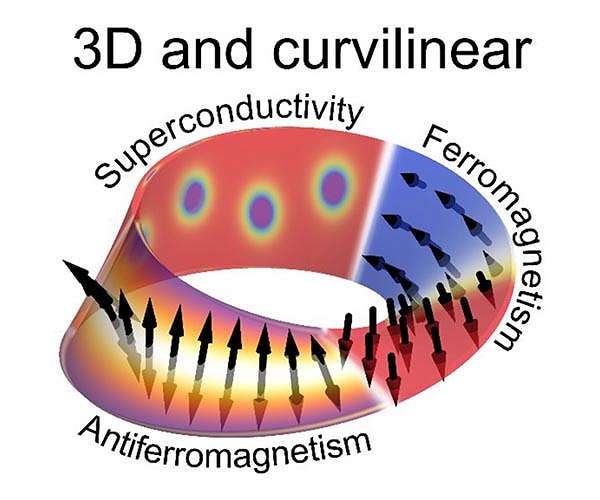 A new dimension in magnetism and superconductivity launched