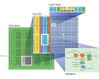 Actel Adds DSP Capabilities To Industry-Leading RTAX Space FPGAs