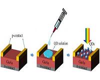 Quantum Dots Boost Conversion Efficiency Of GaAs Solar Cells