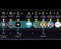 Are we alone? Setting some limits to our uniqueness
