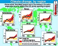 Climate Change Could Carry Huge Hidden Costs