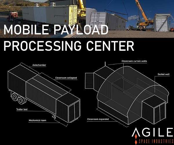 Agile Space Unveils Revolutionary Mobile Processing Center, Secures SpaceWERX SBIR Phase II Contract