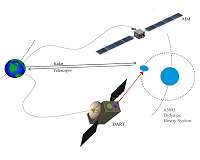 AIDA Double Mission to Divert Didymos Asteroid's Didymoon
