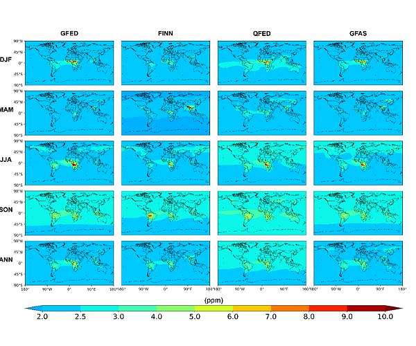 Global fire carbon emissions contribute to increasing atmospheric CO2 concentrations