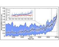 Warming seas double snowfall around North America's tallest peaks