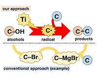 Alcohols as carbon radical precursors
