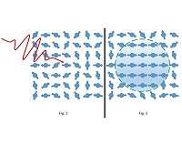 Group of Brazilian researchers achieves almost instant magnetization of matter by light