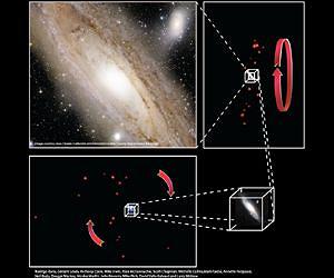 A Vast Rotating Disk Of Dwarf Galaxies Surrounding The Andromeda Galaxy