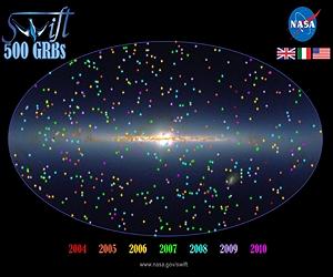 Astrophysics and Extinctions: News About Planet-Threatening Events