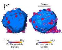 Nanoscale islands dot light-driven catalyst