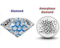 Deducing the properties of a new form of diamond