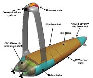 Northrop Grumman Awarded Unmanned Surface Vessel Contract From DARPA