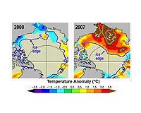 Arctic Surface Waters Warm Without Insulating Ice Cap