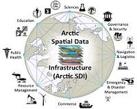 OGC requests information to guide Arctic Spatial Data Pilot