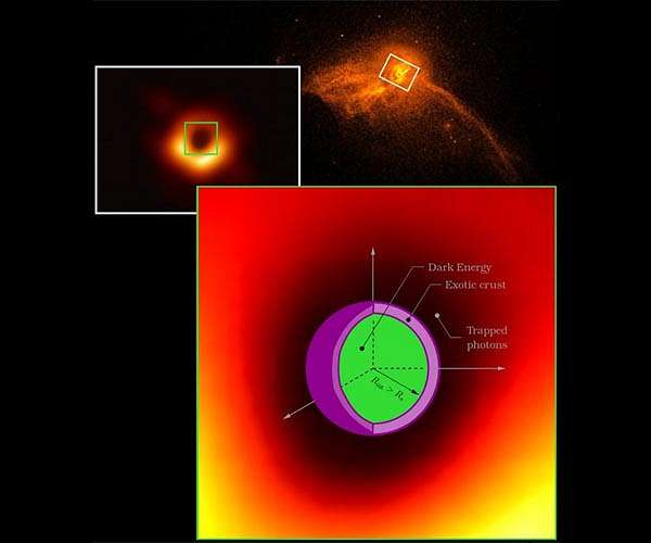 Evidence mounts for dark energy from black holes
