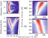 How to make the wonder material graphene superconducting