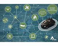 Arralis launches smallsat integrated low-profile K Ka Band Transceiver