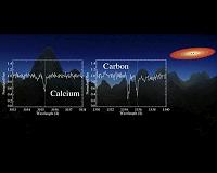 Planet-Devouring Star Reveals Possible Limestone Crumbs