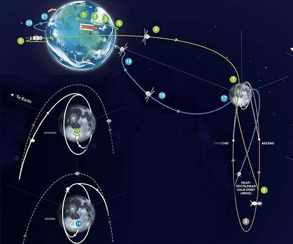 Artemis 3 to include Space Lab's LEAF Plant Science Experiment
