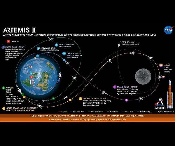 'Breathtaking': Artemis astronauts blast towards Moon