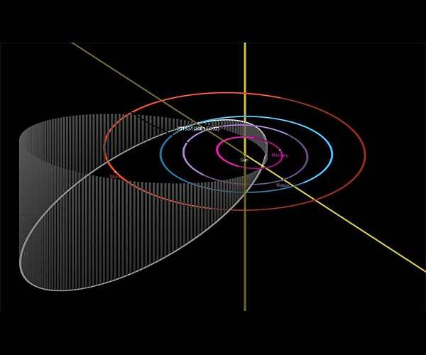 Large asteroid to (safely) zip past Earth