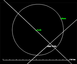 Large asteroid to pass by Earth Nov 8 but what if it did not
