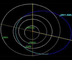 All-Clear Asteroid Will Miss Earth in 2040