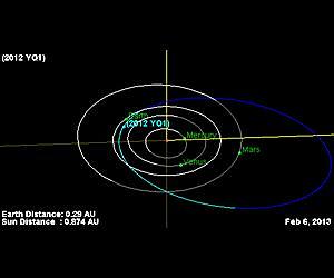 Asteroid to whiz past Earth Friday