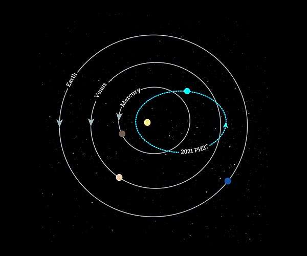 Solar System's fastest-orbiting asteroid discovered
