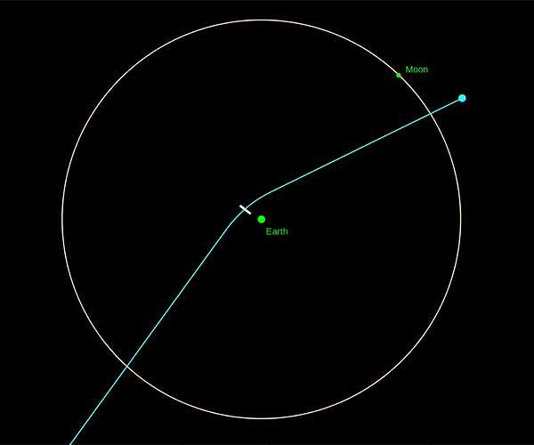 ESA prepares for close encounter with Asteroid Apophis in 2029