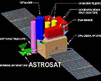 India Works With University Of Leicester On First National Astronomy Satellite
