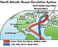 Cold Water Ocean Circulation Doesn't Work As Expected