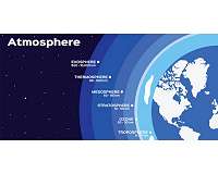 The atmosphere as global sensor