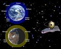 A new 'atmospheric disequilibrium' could help detect life on other planets