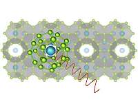 How to freeze heat conduction